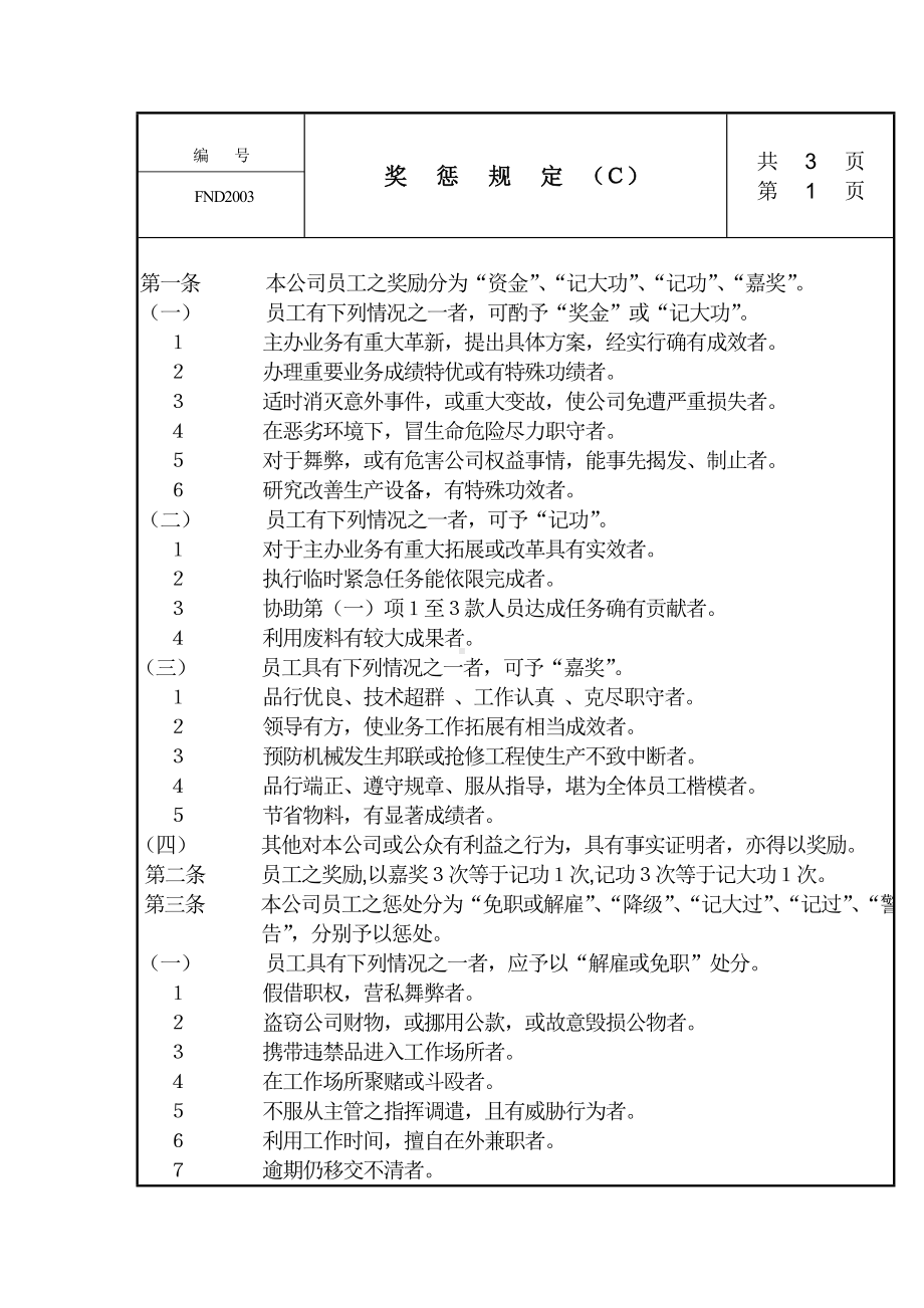 某某公司奖惩规定Ｃ.docx_第1页