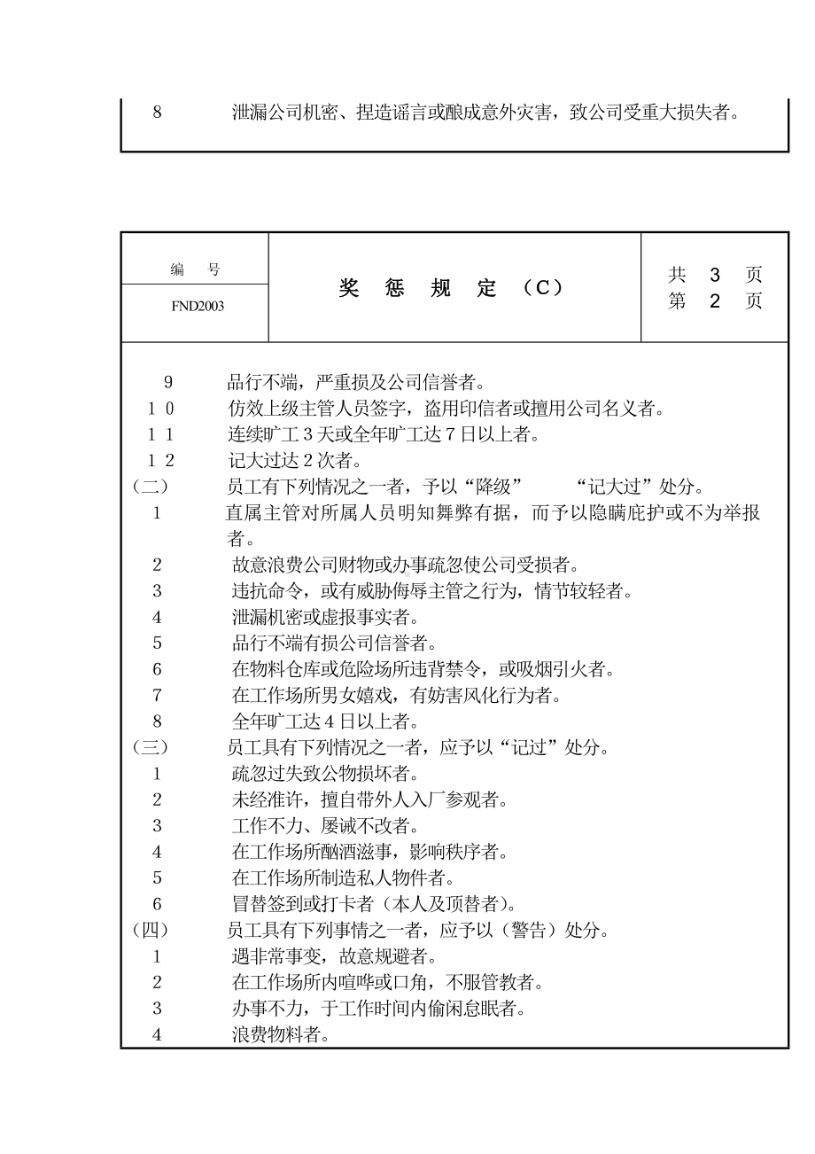 某某公司奖惩规定Ｃ.docx_第2页