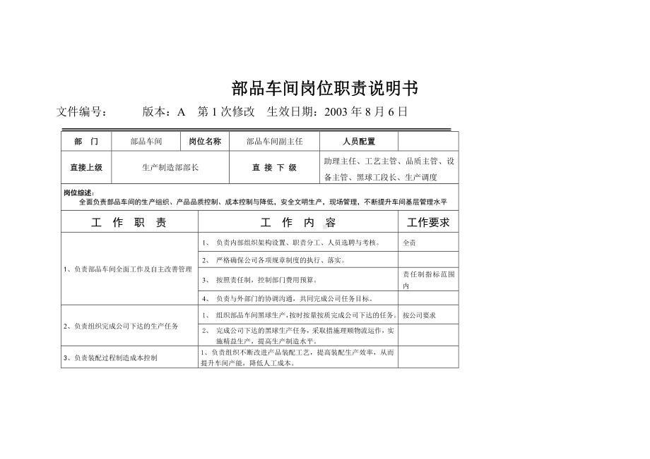 部品车间岗位职责说明书范本.docx_第1页