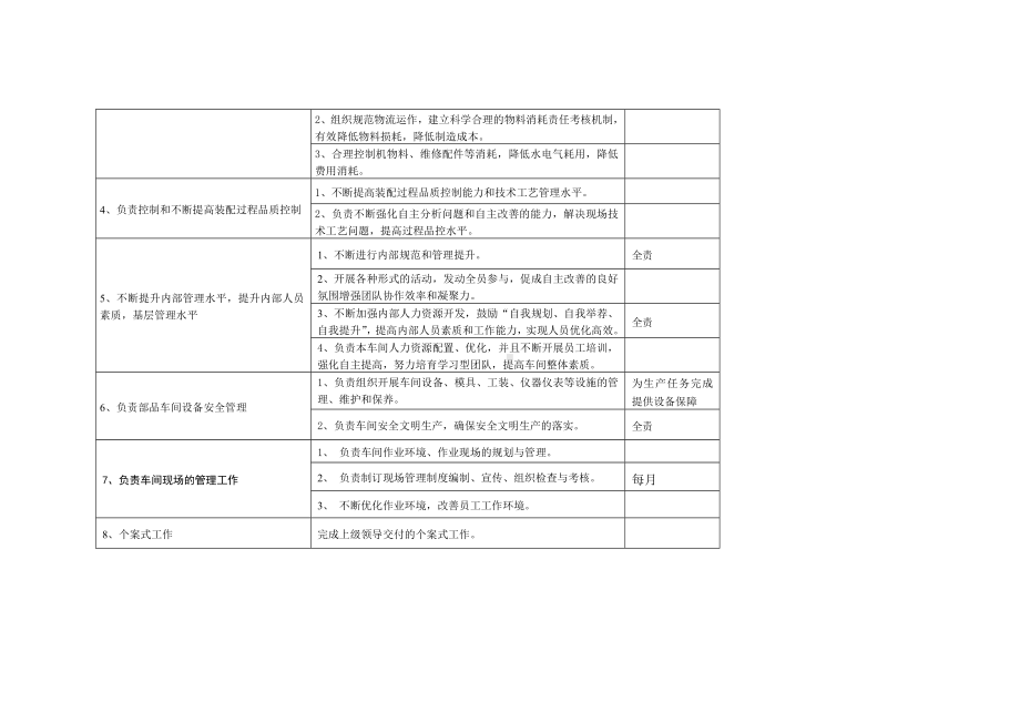 部品车间岗位职责说明书范本.docx_第2页