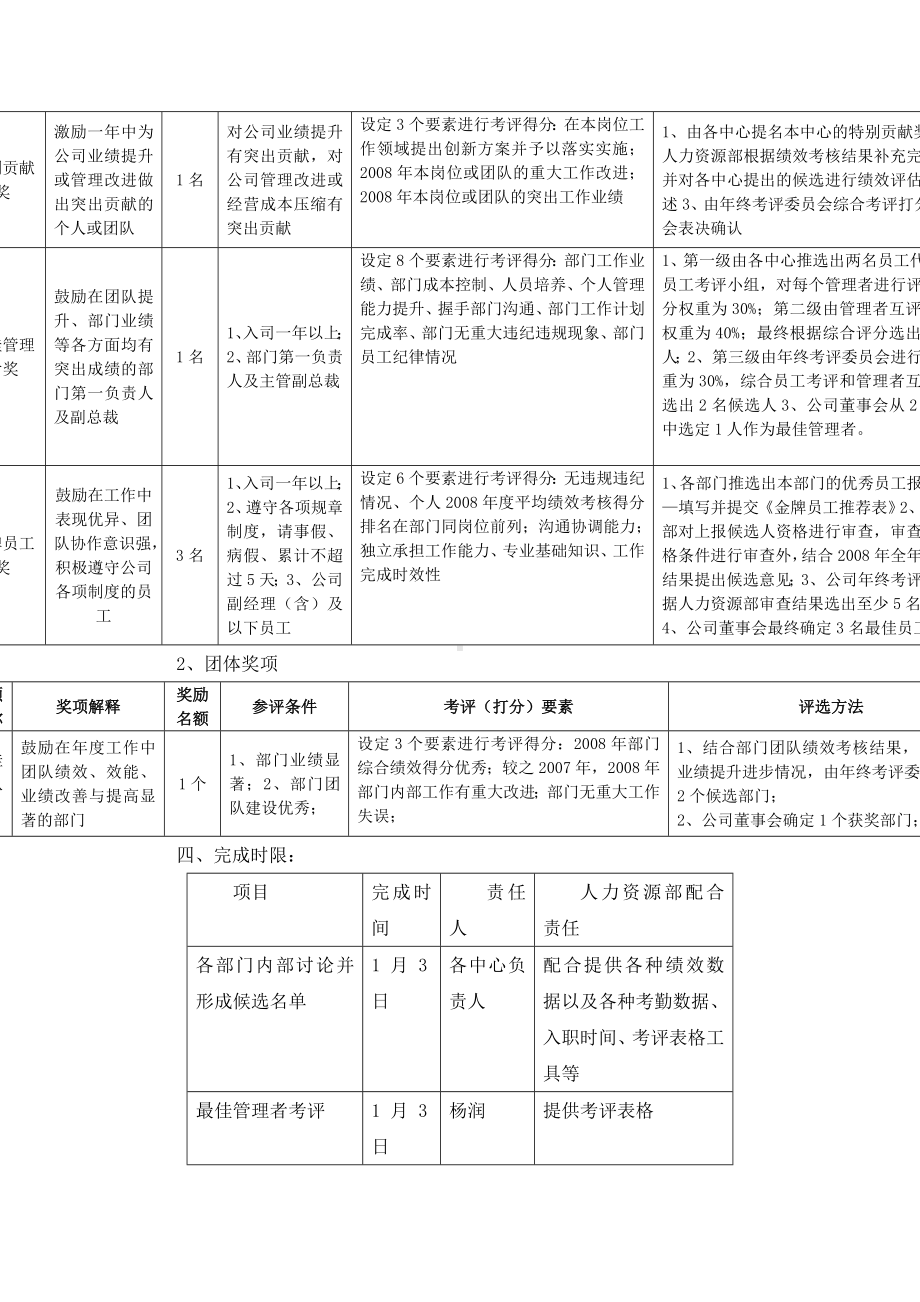 年度评优方案通知版.docx_第2页