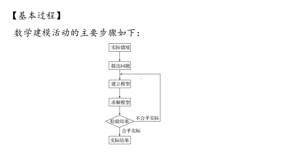 北师大版（2019）高中数学必修第一册：8.2《数学建模的主要步骤》PPT课件（共10页）.pptx_第3页