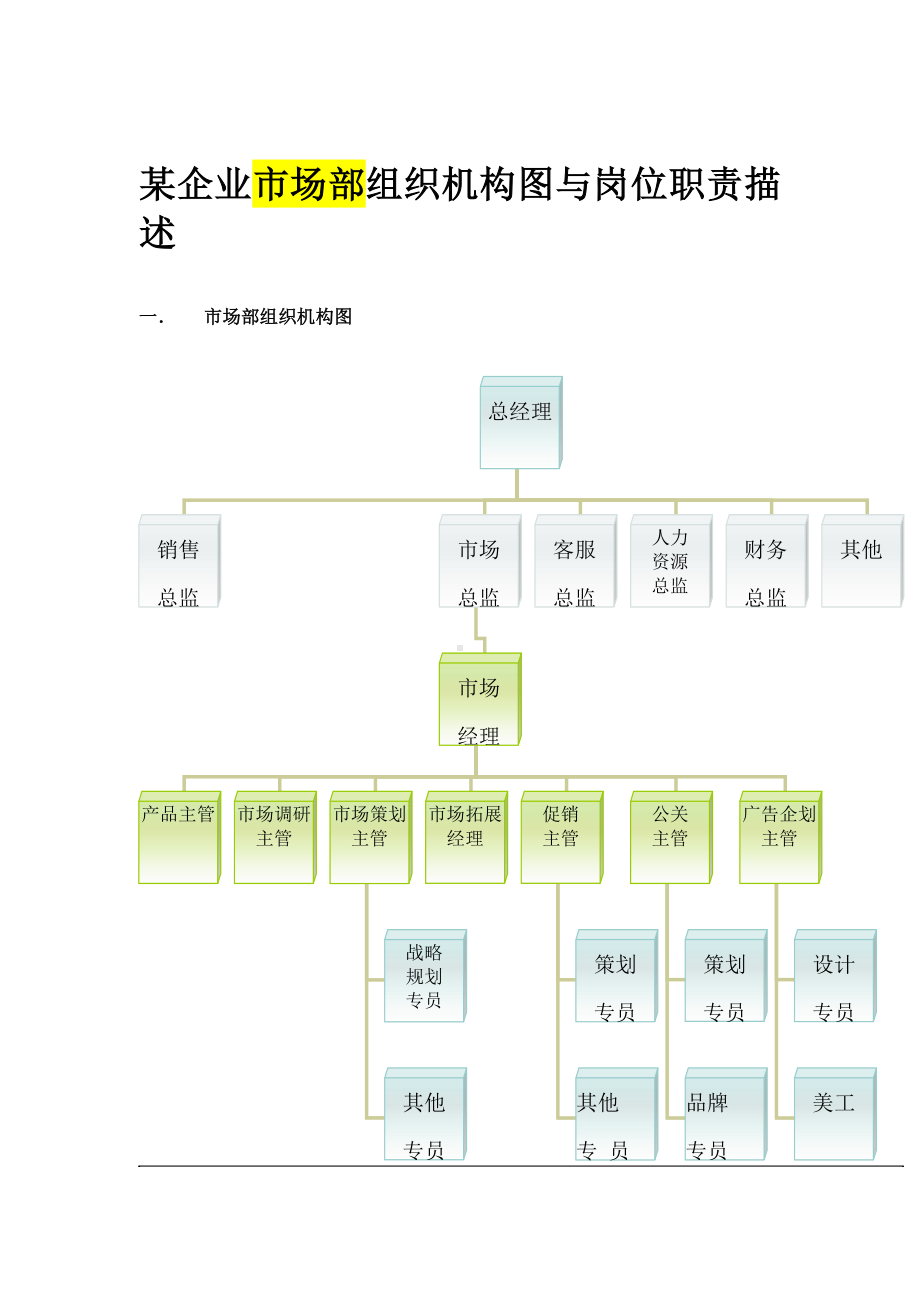 市场部各岗位职责描述.docx_第1页