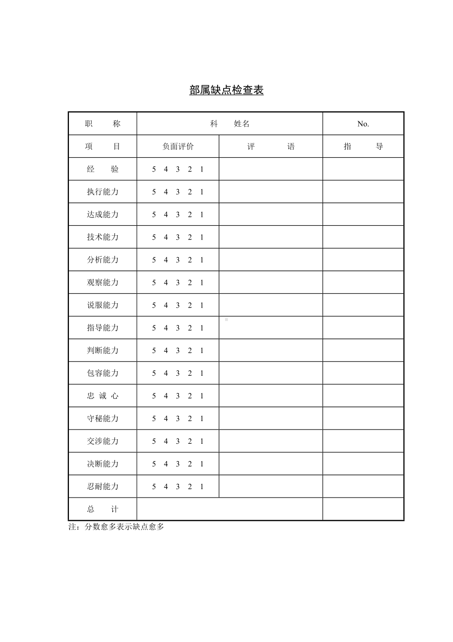 部属缺点检查表10.docx_第1页