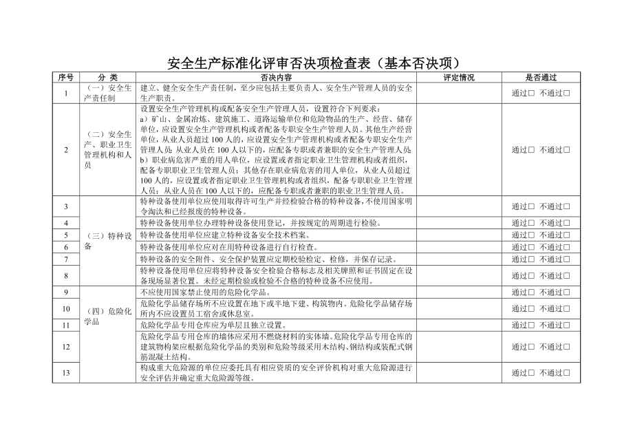 安全生产标准化评审否决项检查表（基本否决项）参考模板范本.doc_第1页