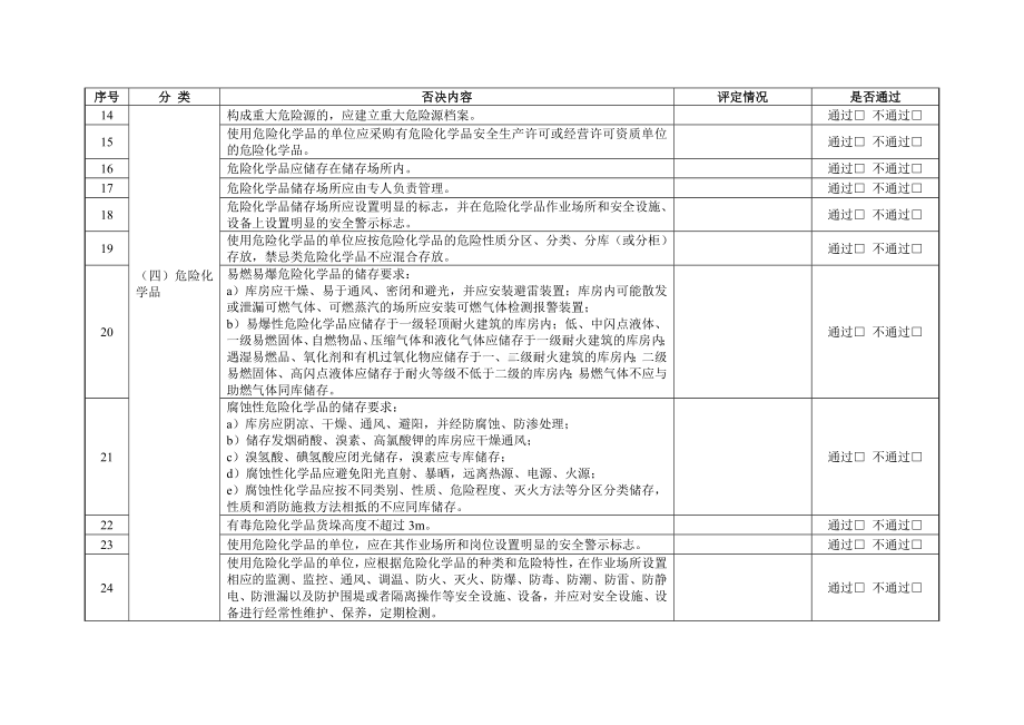 安全生产标准化评审否决项检查表（基本否决项）参考模板范本.doc_第2页