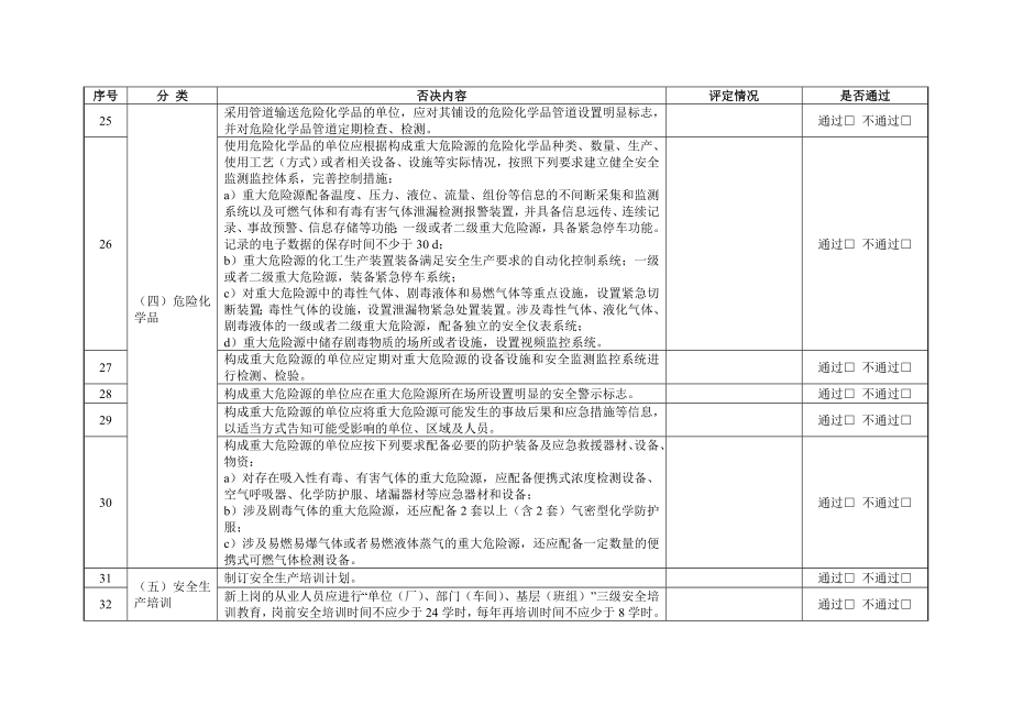 安全生产标准化评审否决项检查表（基本否决项）参考模板范本.doc_第3页