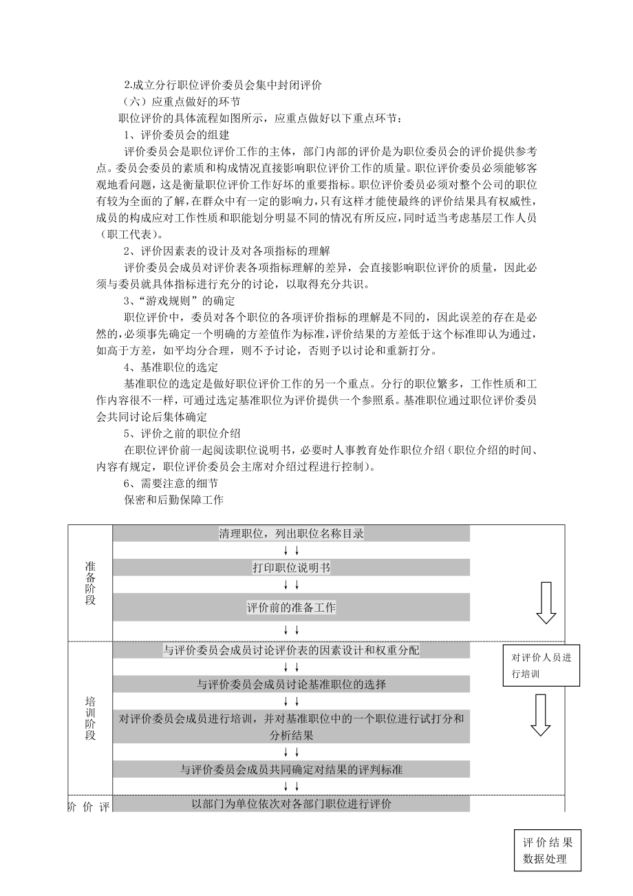 某某银行XX分行职位评价方案.docx_第2页