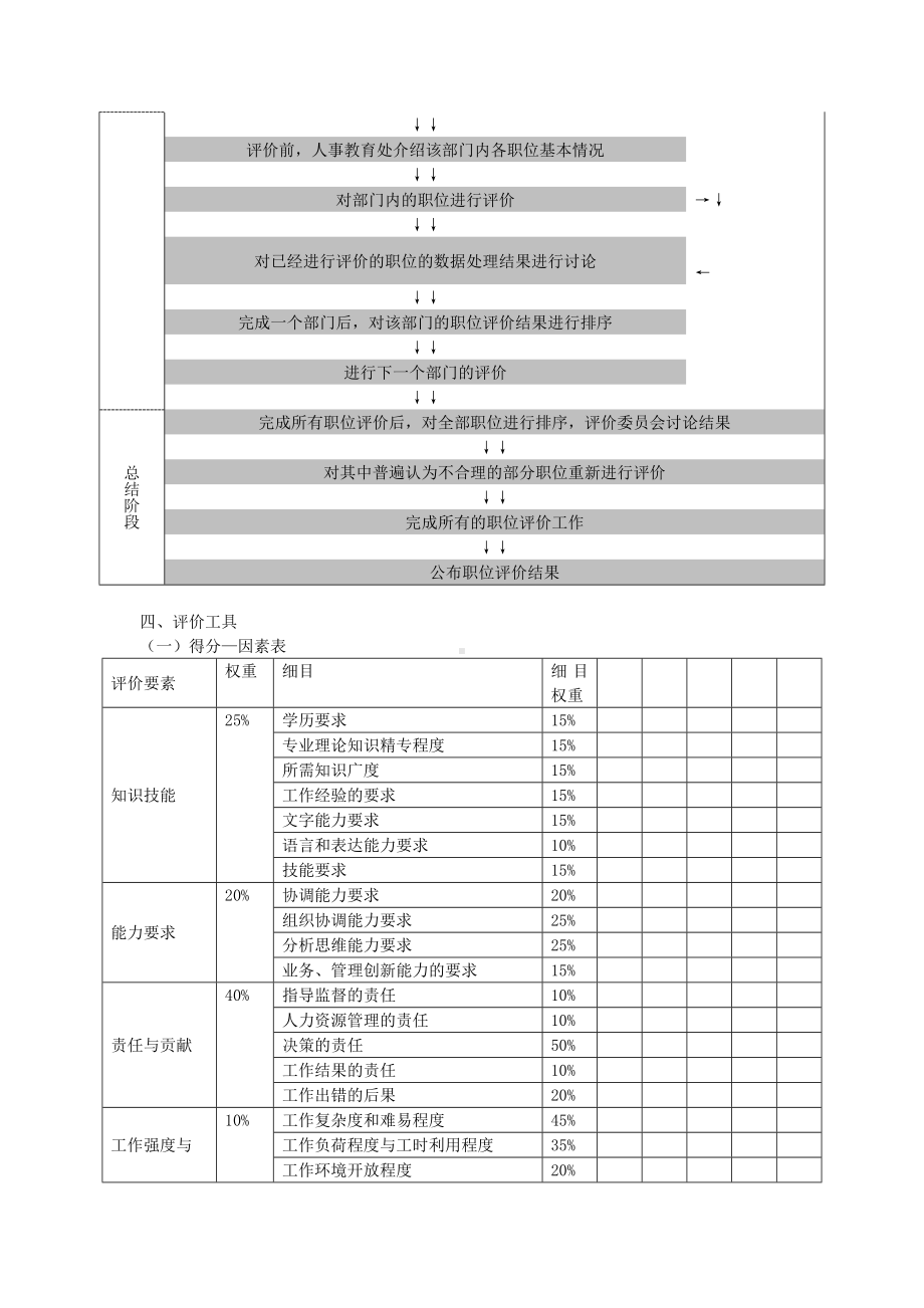 某某银行XX分行职位评价方案.docx_第3页