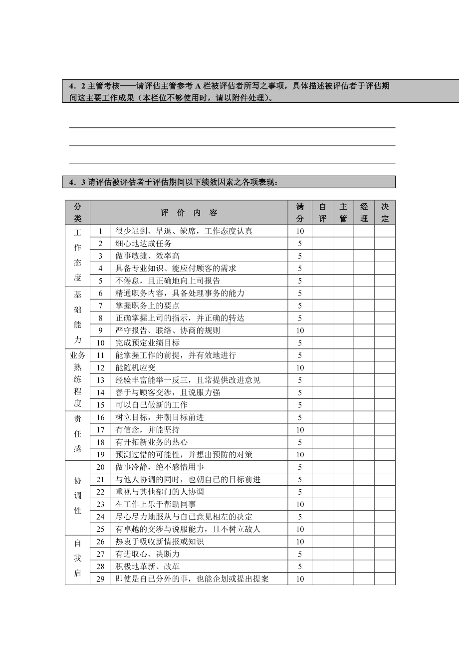 员工绩效考核表.docx_第2页