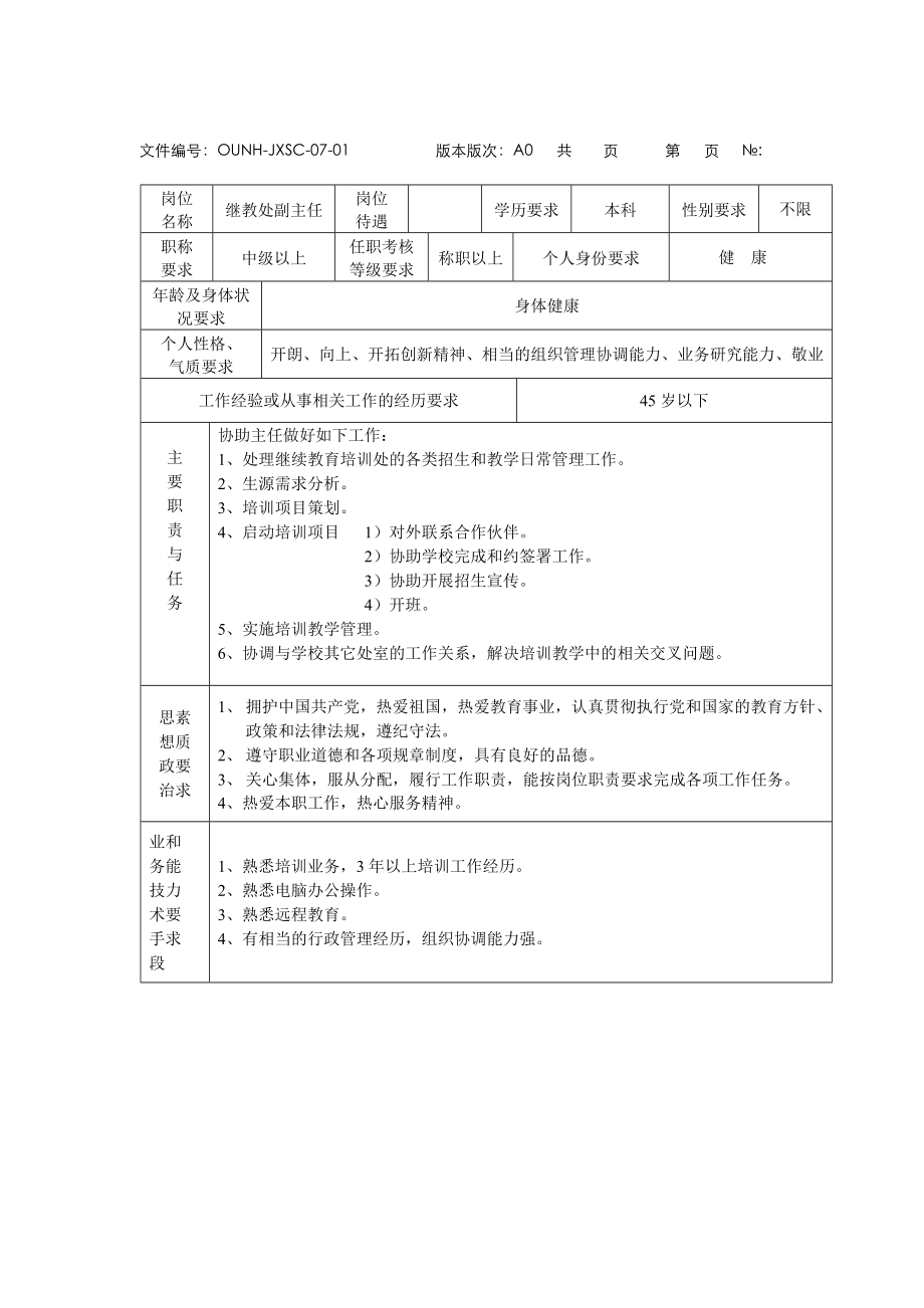 某某继续教育处副主任岗位职责.docx_第1页