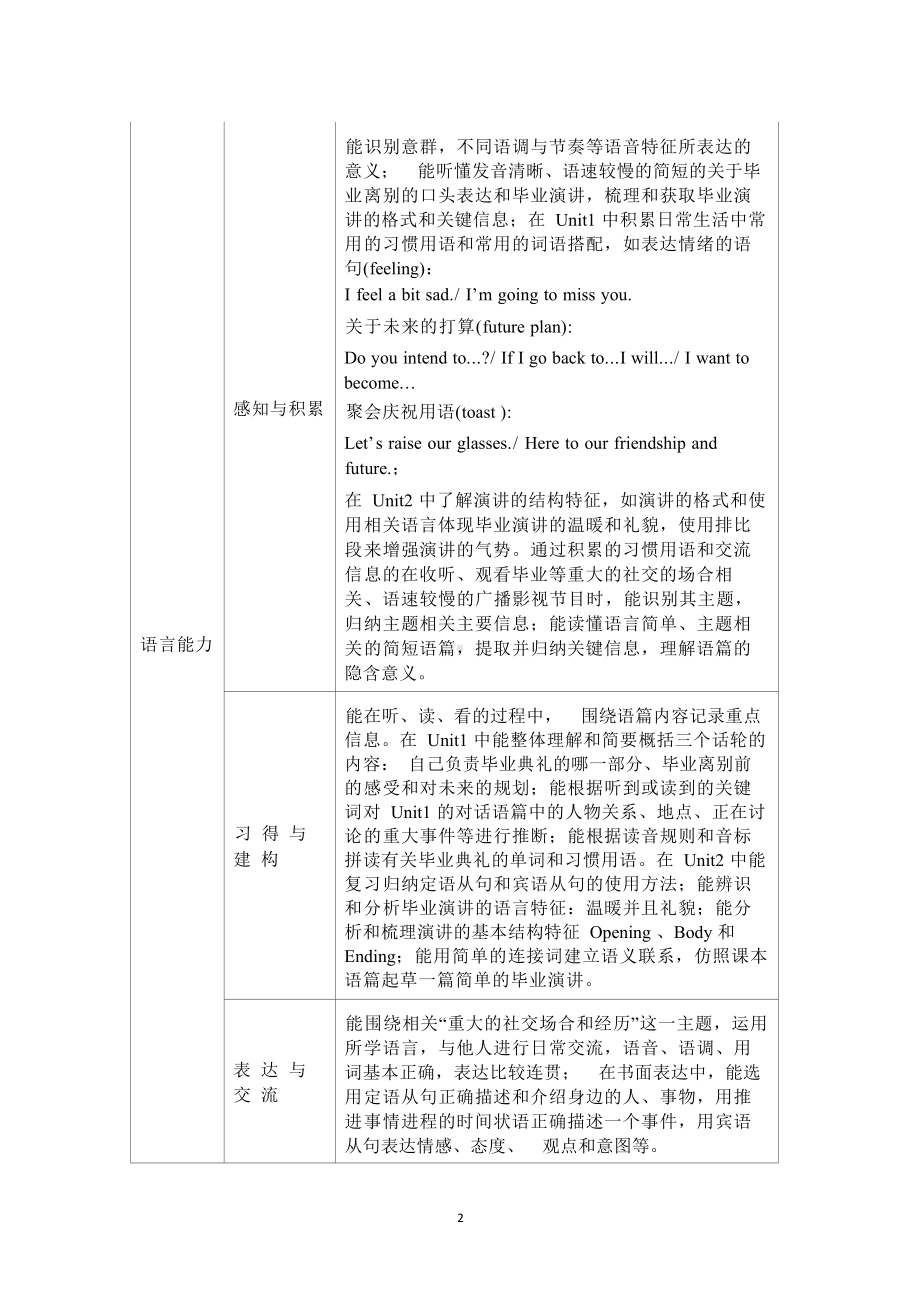 [信息技术2.0微能力]：中学九年级英语下（Module 8 My future life）-中小学作业设计大赛获奖优秀作品-《义务教育英语课程标准（2022年版）》.docx_第3页