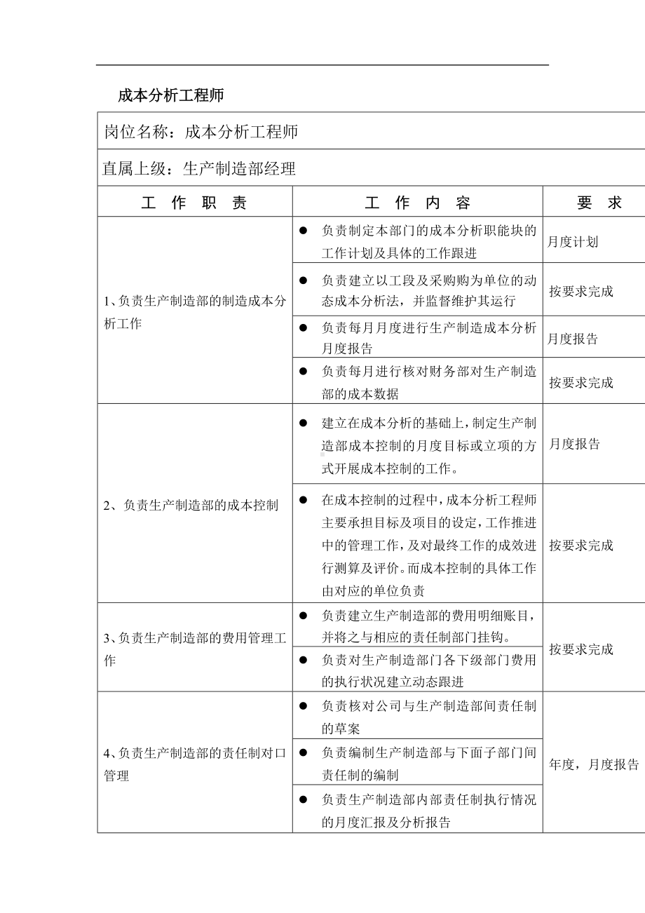 成本分析岗位说明书01.docx_第1页