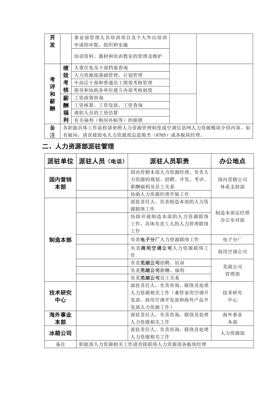 MD 集团人力资源部服务平台工作指引.docx_第2页