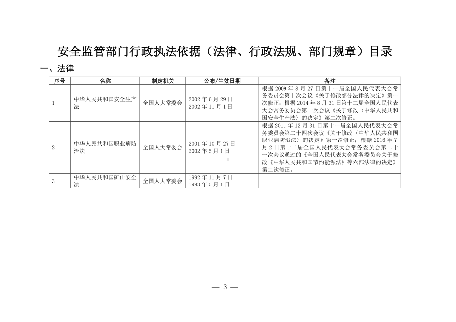 安全监管部门行政执法依据（法律行政法规部门规章）目录参考模板范本.doc_第1页