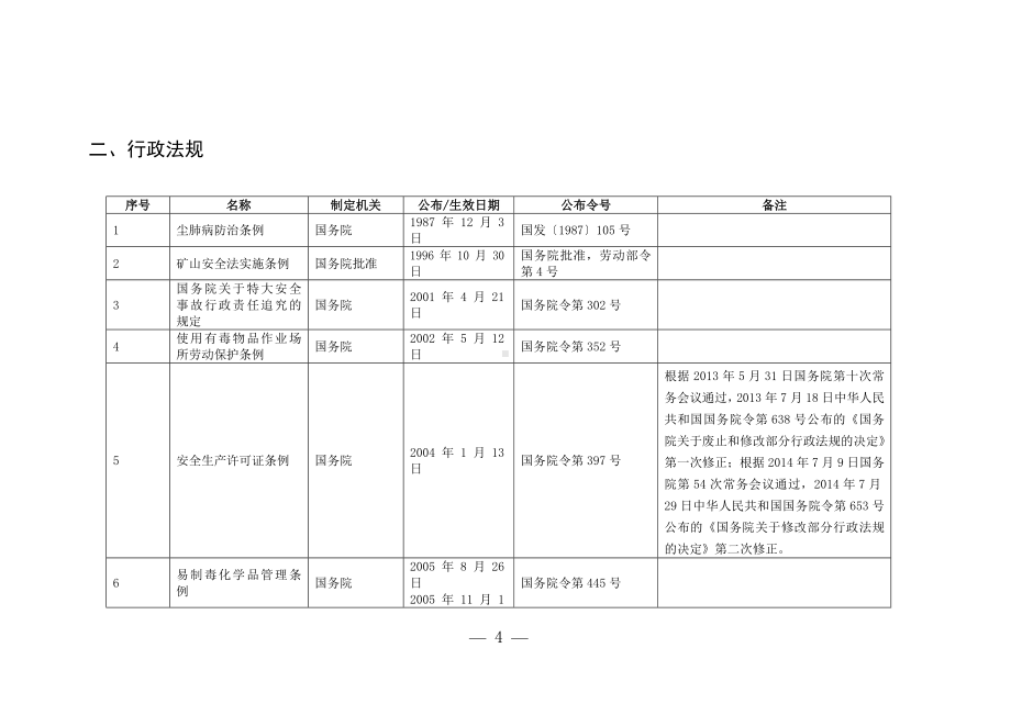 安全监管部门行政执法依据（法律行政法规部门规章）目录参考模板范本.doc_第2页