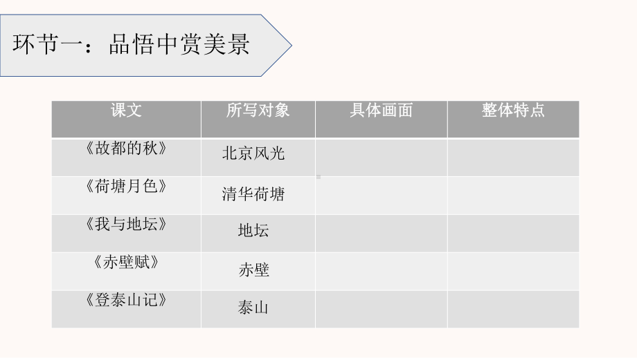 14.《故都的秋》《荷塘月色》 ppt课件41张 2022-2023学年统编版高中语文必修上册.pptx_第2页