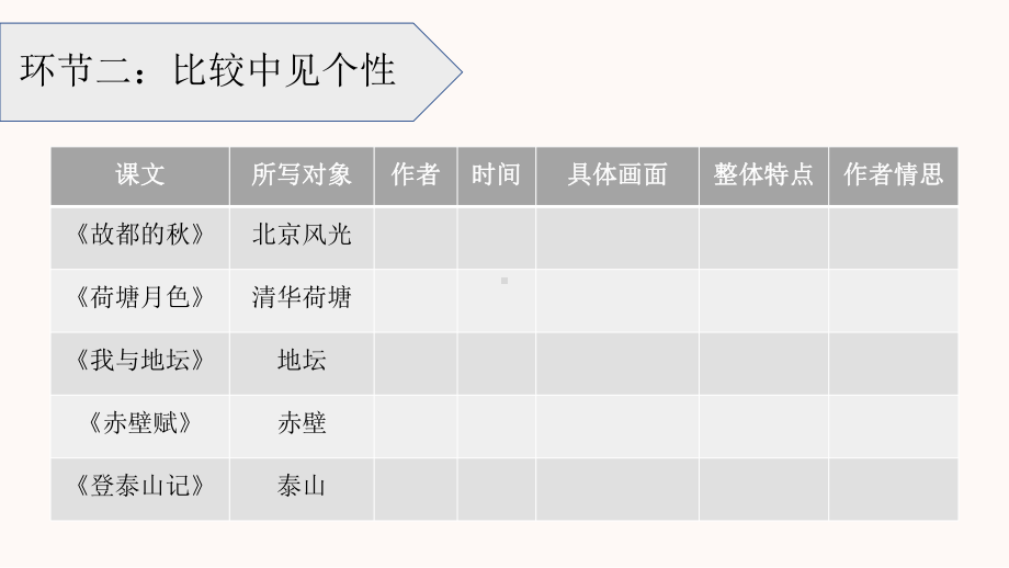 14.《故都的秋》《荷塘月色》 ppt课件41张 2022-2023学年统编版高中语文必修上册.pptx_第3页