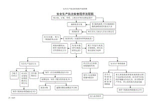 安全生产执法检查程序流程图参考模板范本.doc