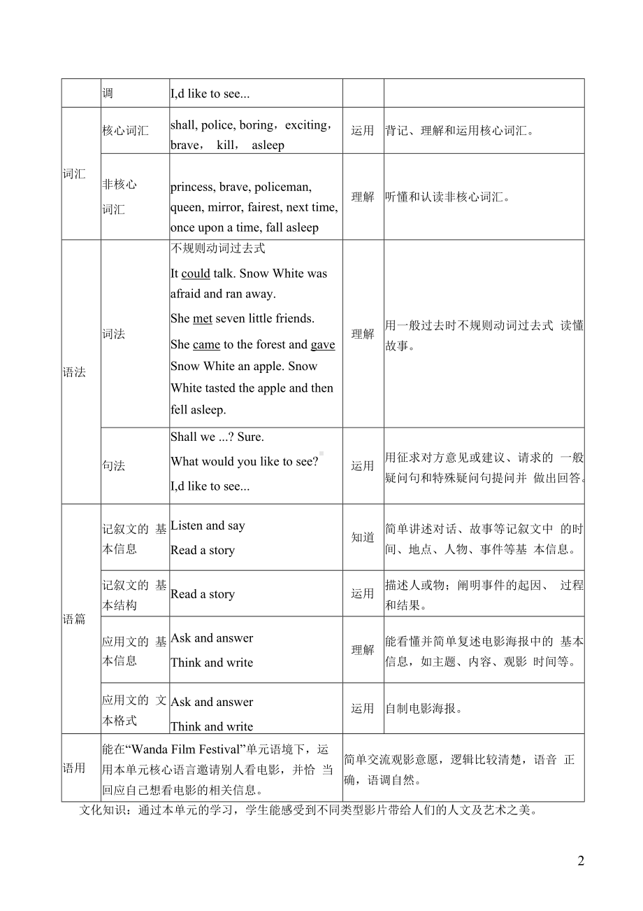 [信息技术2.0微能力]：小学六年级英语上（第七单元）-中小学作业设计大赛获奖优秀作品-《义务教育英语课程标准（2022年版）》.docx_第3页