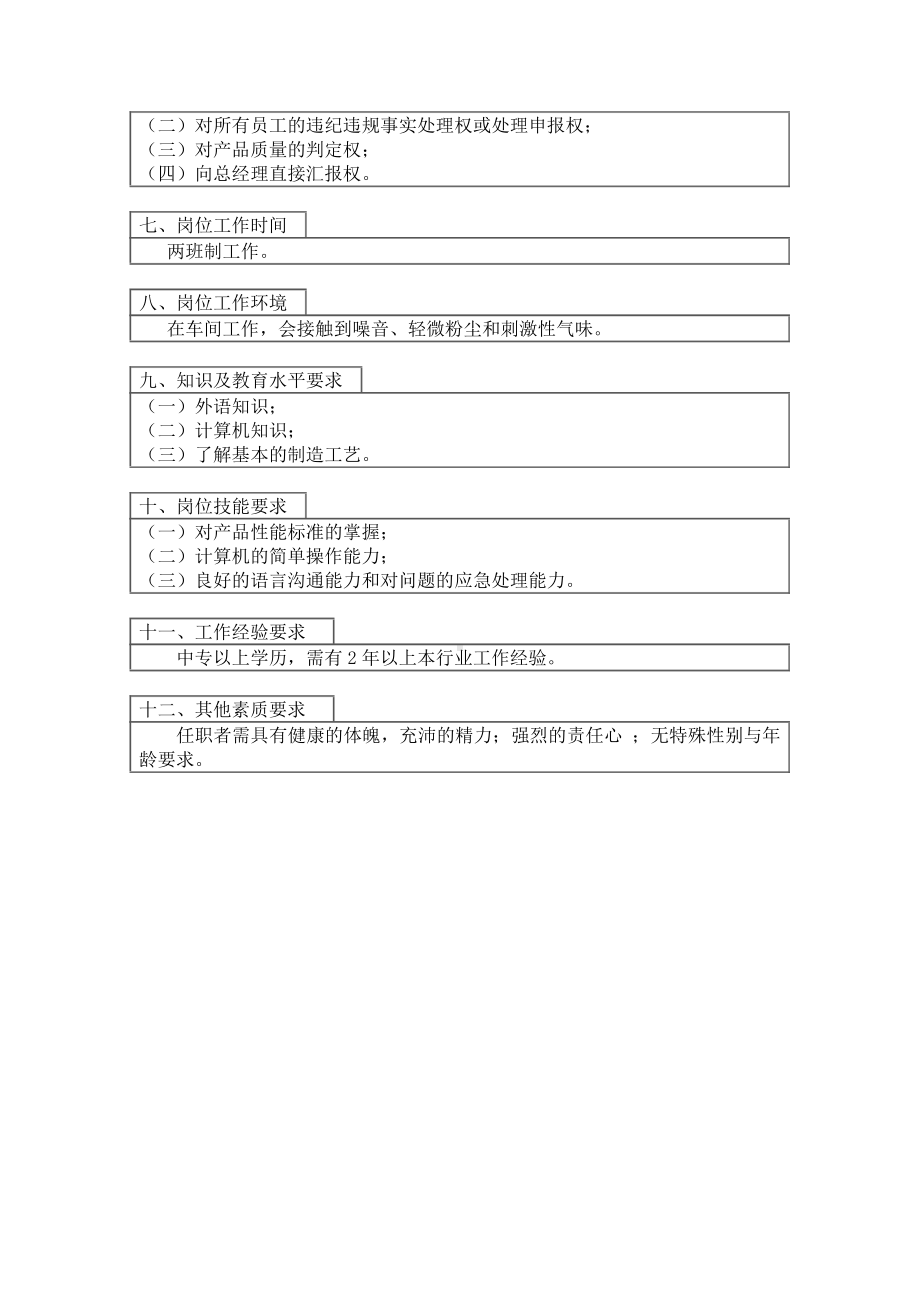 质量监督岗位职责描述2.docx_第2页