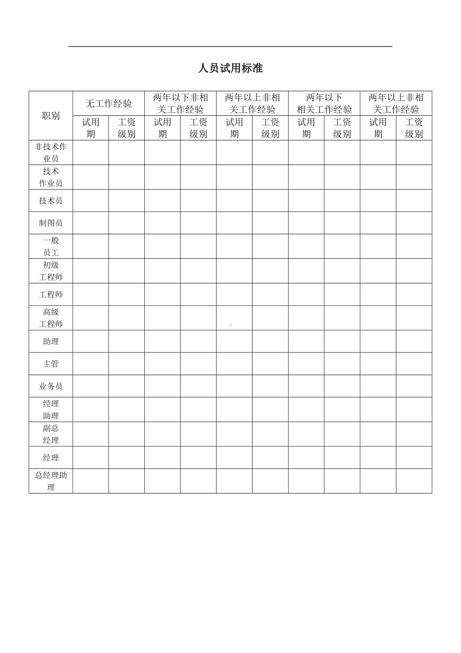 试用与聘用-人员试用标准01.docx_第1页