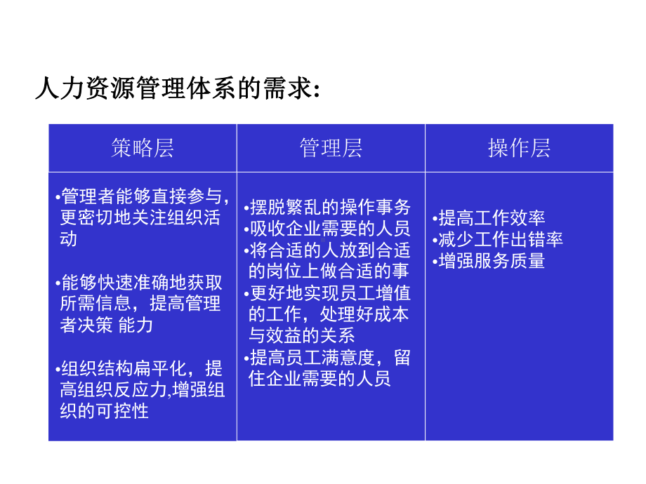 JDe-hr解决方案.pptx_第3页