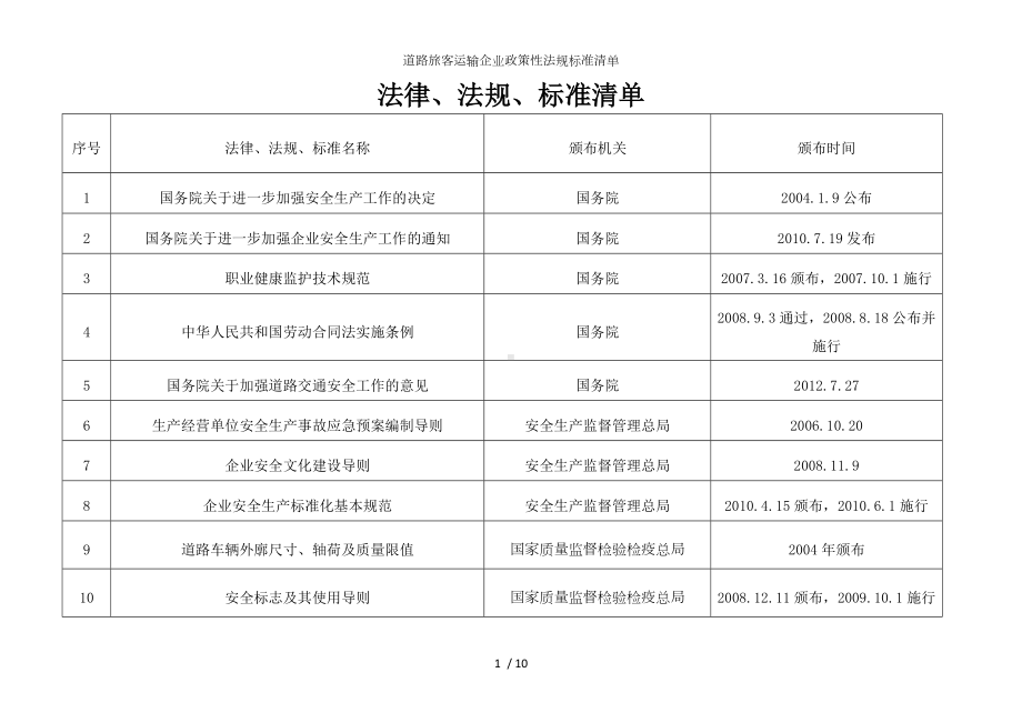 道路旅客运输企业政策性法规标准清单参考模板范本.doc_第1页