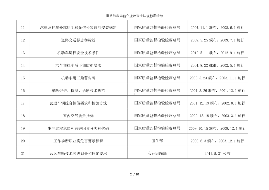 道路旅客运输企业政策性法规标准清单参考模板范本.doc_第2页