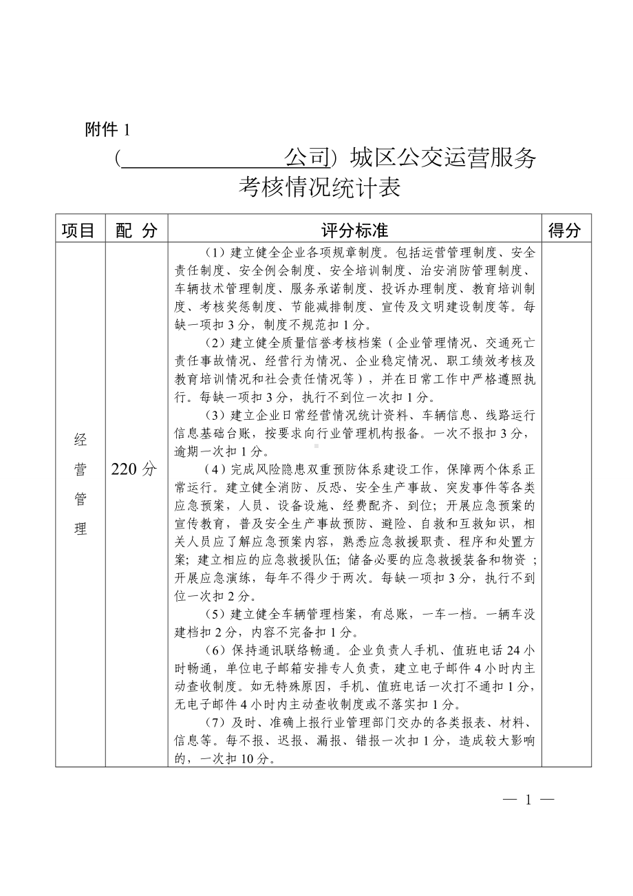 城区公交运营服务考核情况统计表参考模板范本.doc_第1页