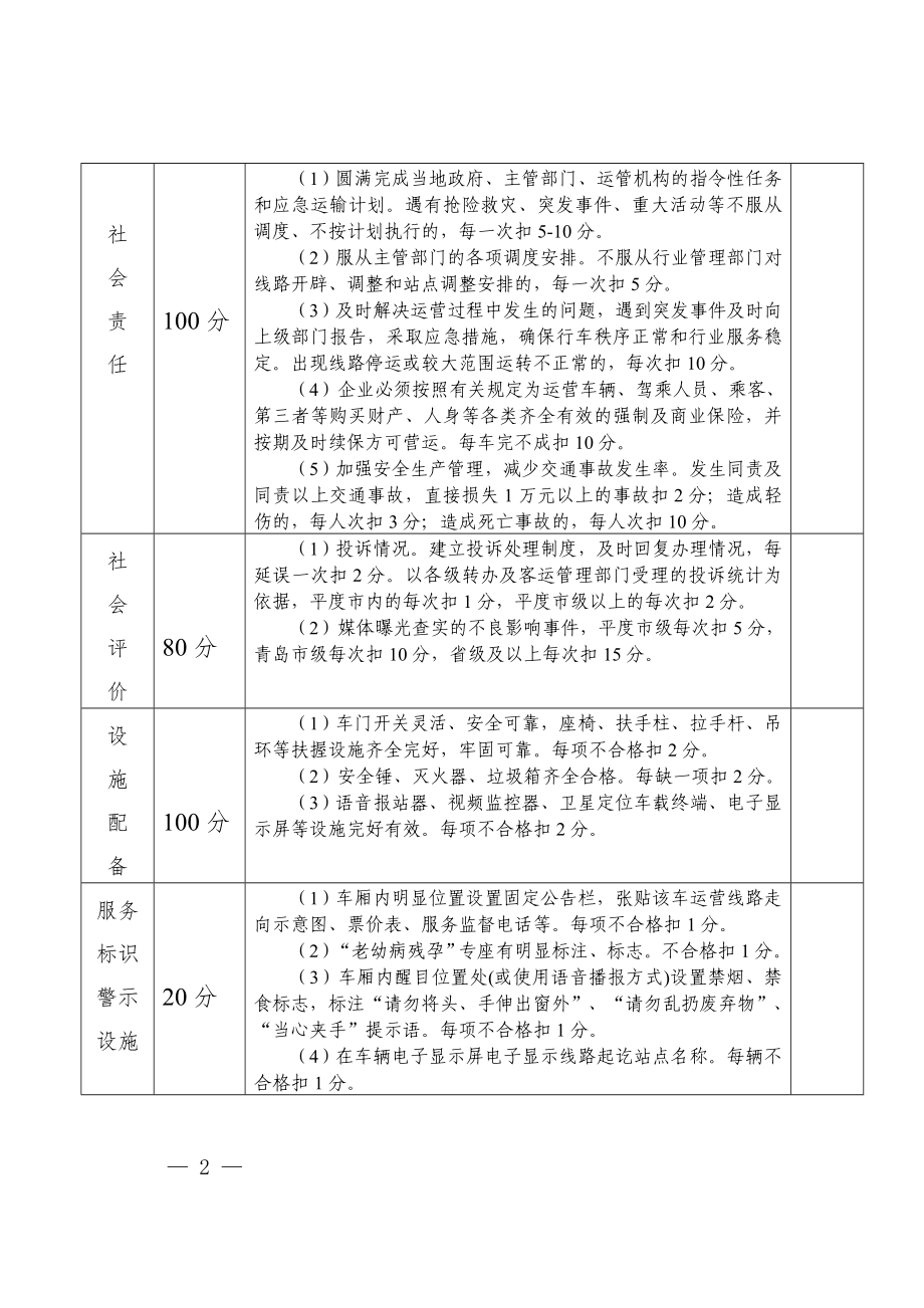 城区公交运营服务考核情况统计表参考模板范本.doc_第2页