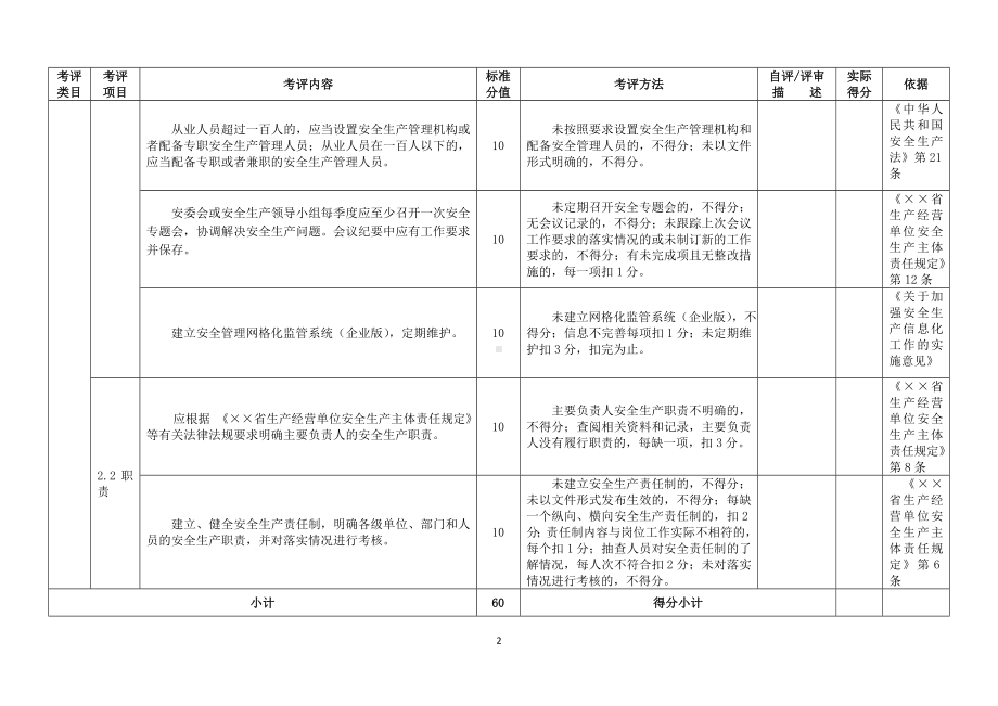 城镇排水与污水处理企业安全生产标准化考评标准参考模板范本.doc_第2页