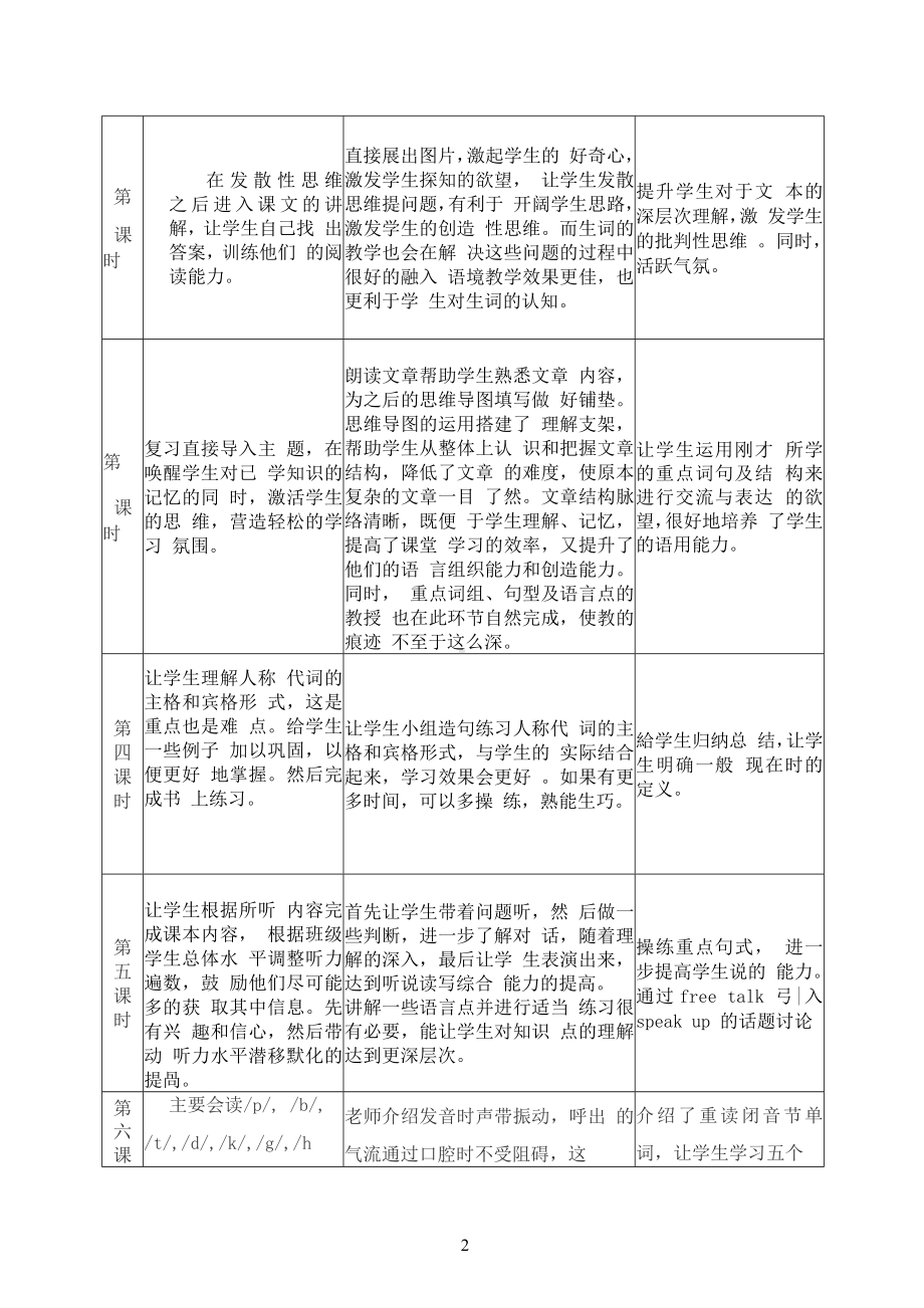 [信息技术2.0微能力]：中学七年级英语上（第三单元）-中小学作业设计大赛获奖优秀作品[模板]-《义务教育英语课程标准（2022年版）》.docx_第3页