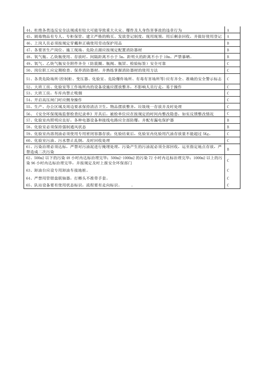 采油厂集输大队安全环保监督检查细则参考模板范本.doc_第3页