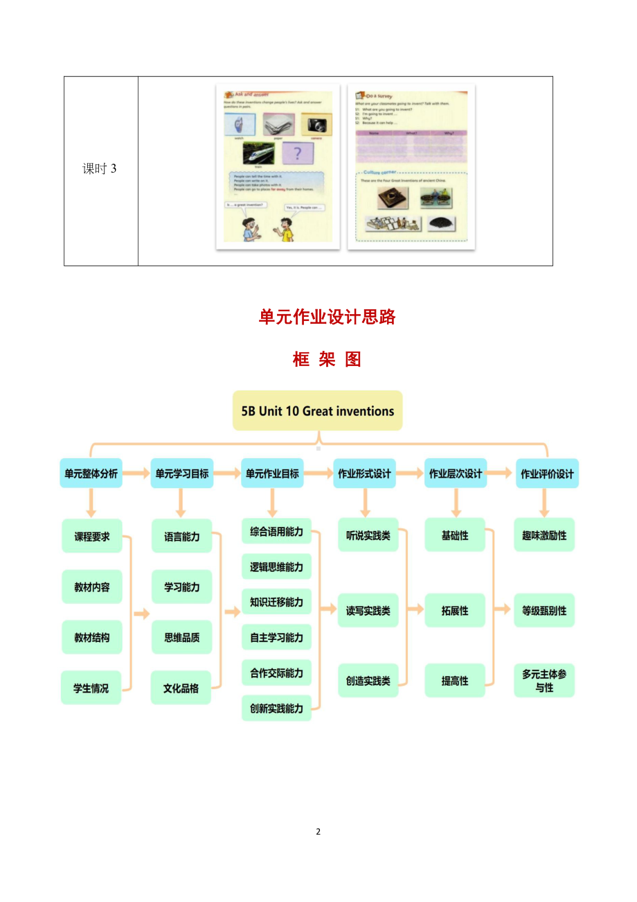 [信息技术2.0微能力]：小学五年级英语下（第四单元）-中小学作业设计大赛获奖优秀作品[模板]-《义务教育英语课程标准（2022年版）》.docx_第3页