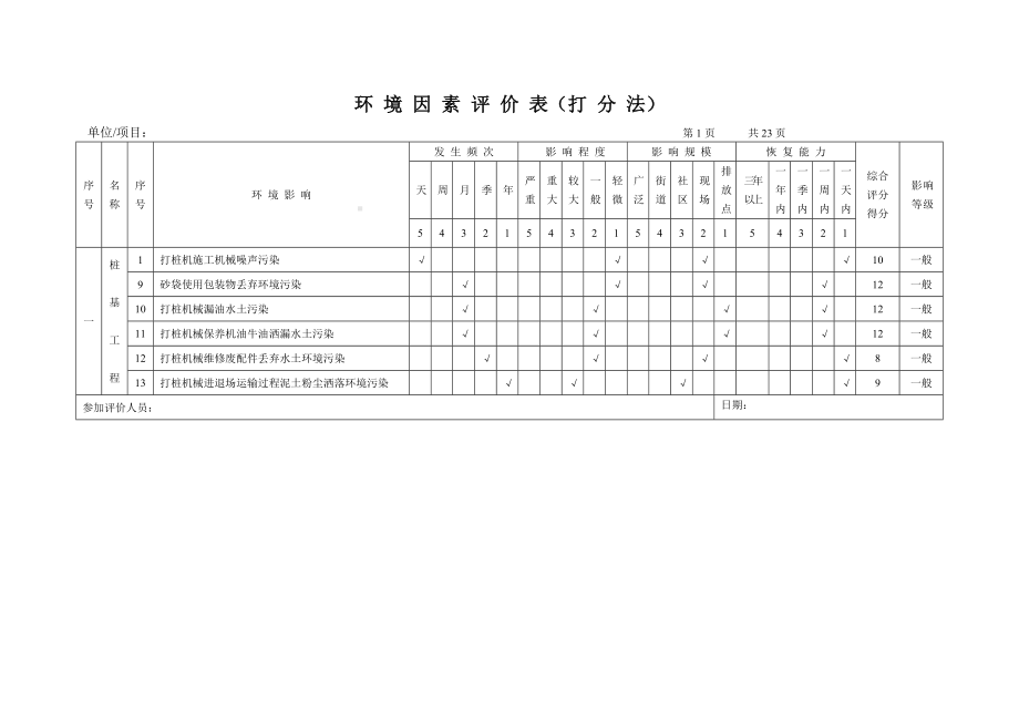 不利环境因素评价与控制清单参考模板范本.doc_第3页