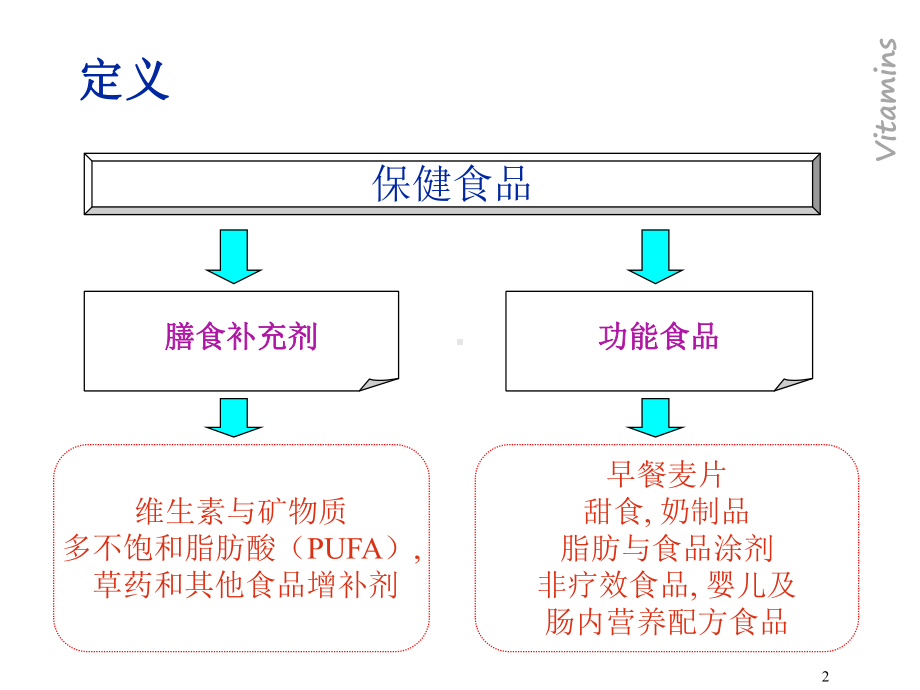 经典课件-某某公司欧美维生素发展趋势.pptx_第2页