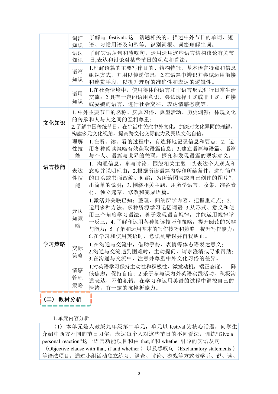 [信息技术2.0微能力]：中学九年级英语上（第二单元） Section A(3a-3c)-中小学作业设计大赛获奖优秀作品[模板]-《义务教育英语课程标准（2022年版）》.docx_第3页