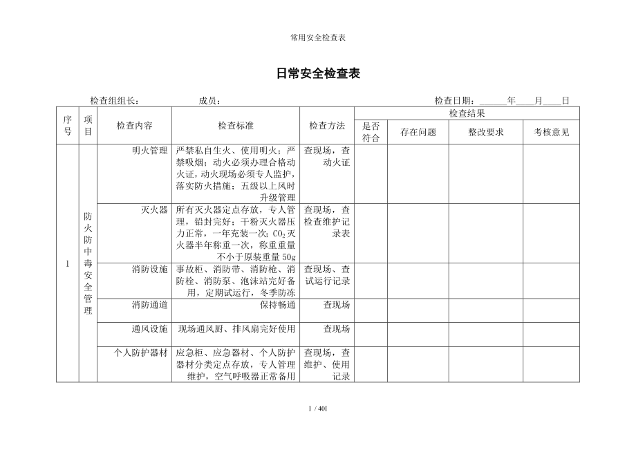 常用安全检查表参考模板范本.doc_第1页