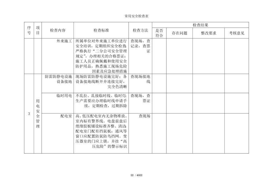 常用安全检查表参考模板范本.doc_第3页