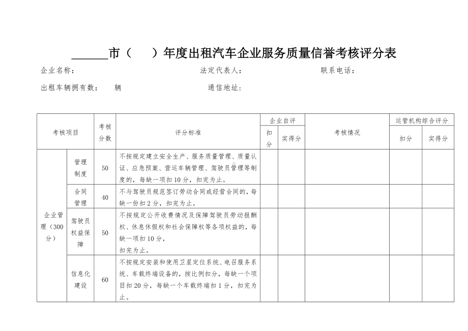 出租汽车企业年度服务质量信誉考核评分表参考模板范本.doc_第1页