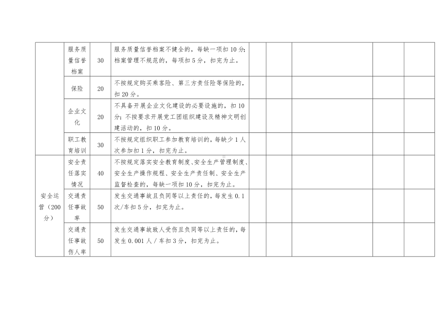 出租汽车企业年度服务质量信誉考核评分表参考模板范本.doc_第2页