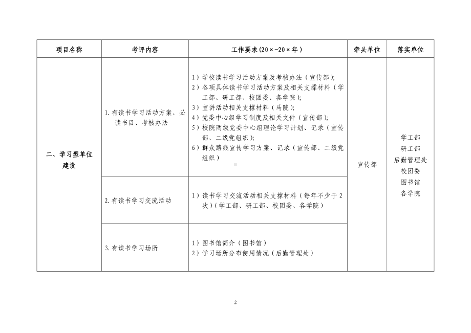 大学创建文明单位任务分解参考模板范本.doc_第3页