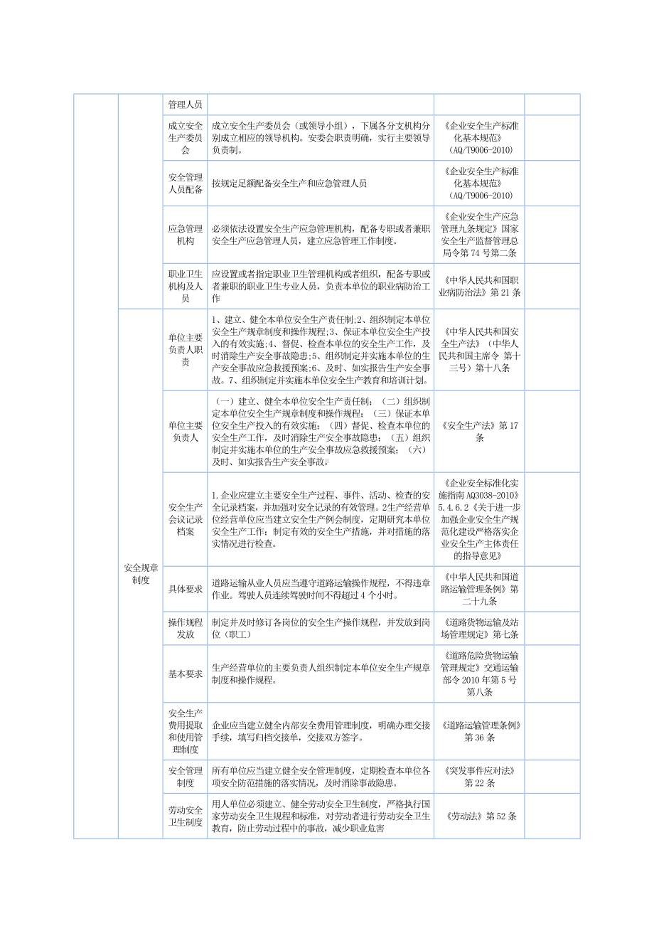 道路货运安全生产隐患排查标准参考模板范本.doc_第2页