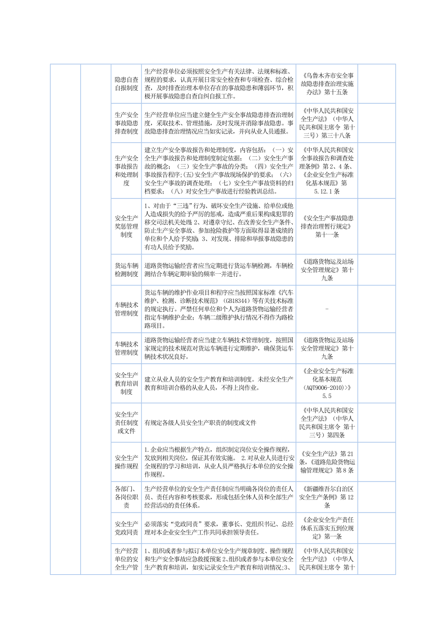 道路货运安全生产隐患排查标准参考模板范本.doc_第3页