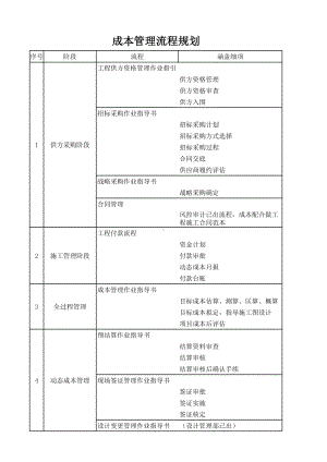 成本流程规划总纲参考模板范本.xls