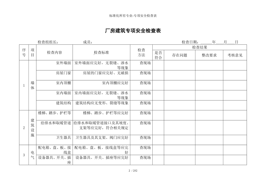 标准化所有专业-专项安全检查表参考模板范本.doc_第2页