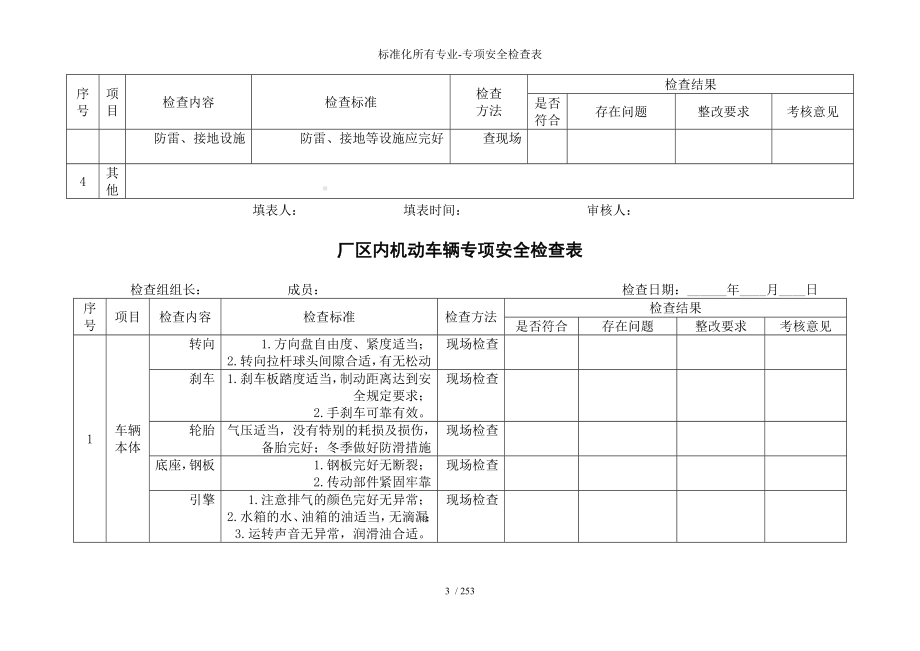 标准化所有专业-专项安全检查表参考模板范本.doc_第3页