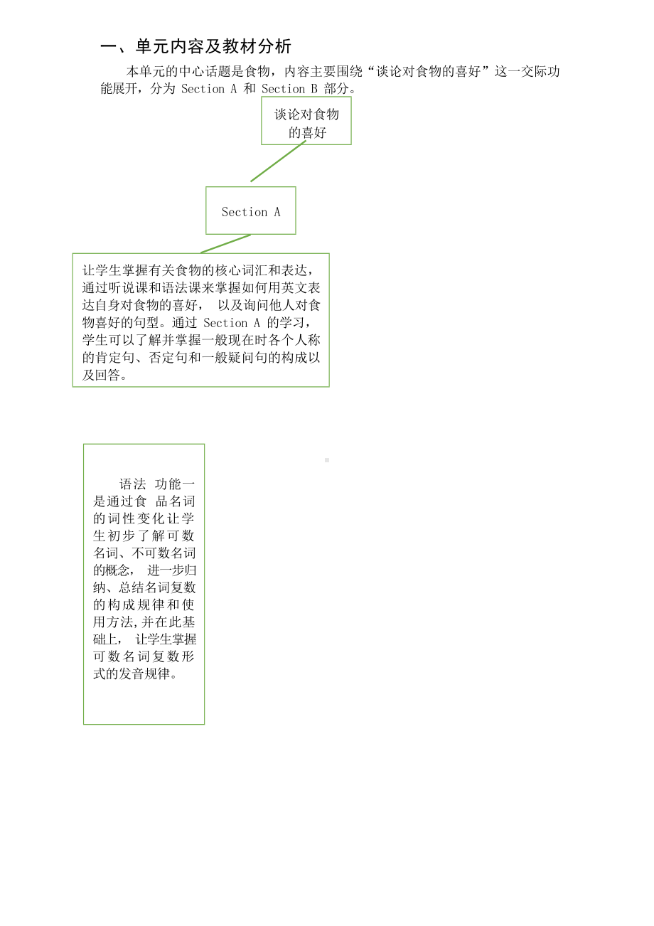 [信息技术2.0微能力]：中学七年级英语上（第六单元）Period 1 Section A 1a-2d-中小学作业设计大赛获奖优秀作品[模板]-《义务教育英语课程标准（2022年版）》.docx_第2页