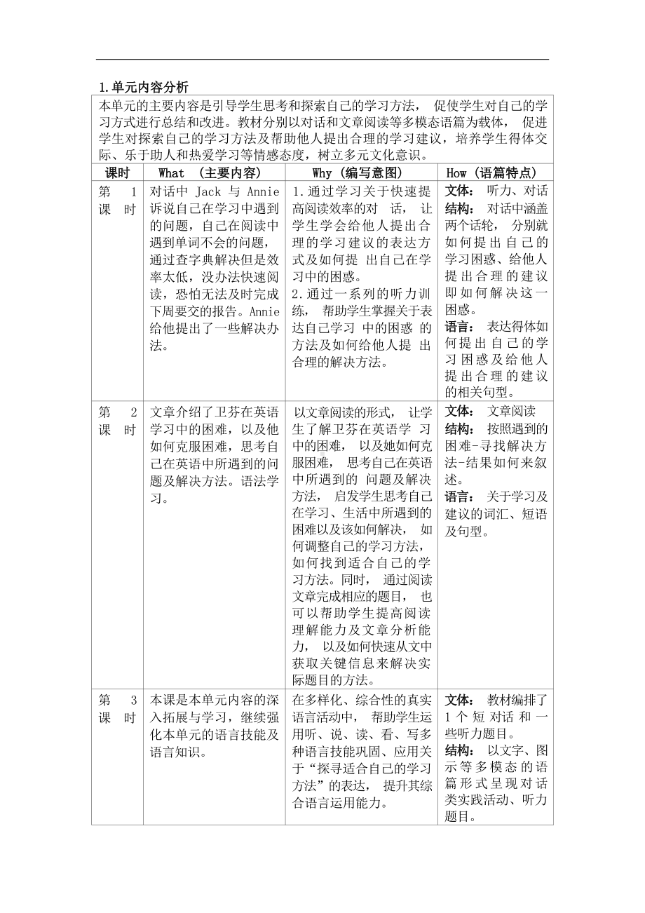 [信息技术2.0微能力]：中学九年级英语上（第一单元）Section A (1a-2d)-中小学作业设计大赛获奖优秀作品[模板]-《义务教育英语课程标准（2022年版）》.docx_第3页